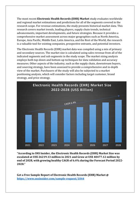 Pdf Electronic Health Records Ehr Market Size Share And Growth