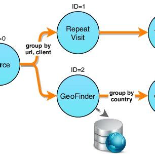 click analytics application ca  scientific diagram
