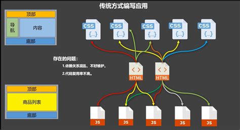 Vuevue2vue3——22生命周期、23对组件的理解 阿里云开发者社区