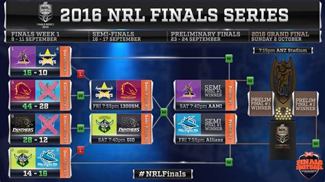 Finals Football - September 16-18 » League Unlimited