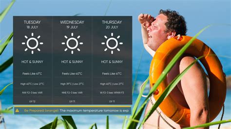 Orange weather warning issued as Malta sizzles in Charon heatwave
