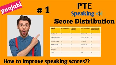 Pte Speaking Score Calculation 2022 Important Tasks For Speaking