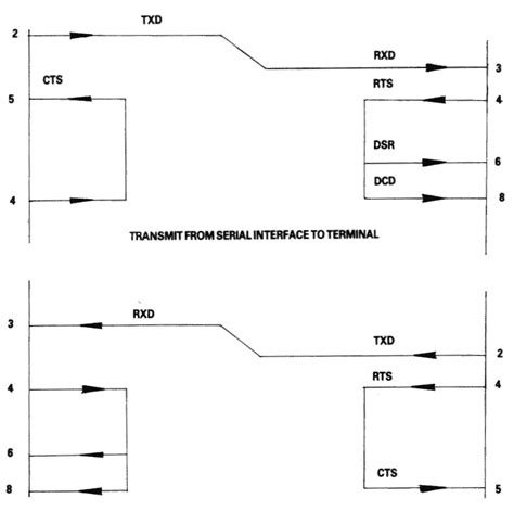 Amstrad Pc1640 Technical Reference Manual