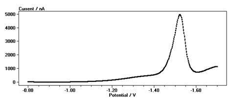 Square Wave Voltammogram Of 1 × 10 5 Moll Glycyrrhizinic Acid Solution