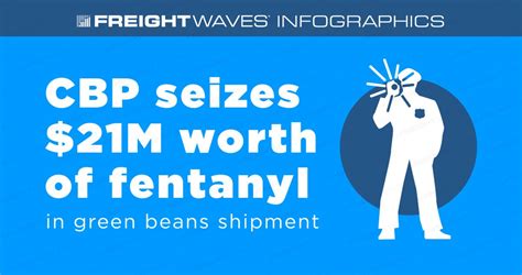 Daily Infographic Cbp Seizes 21m Worth Of Fentanyl In Green Beans