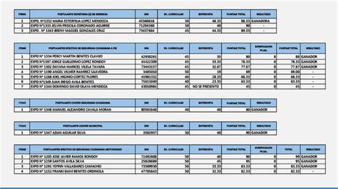 Convocatoria CAS N 001 2024 MDT Informes Y Publicaciones