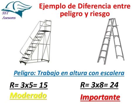 Diferencia Entre Riesgo Y Factor De Riesgo Ejemplos Opciones De Ejemplo