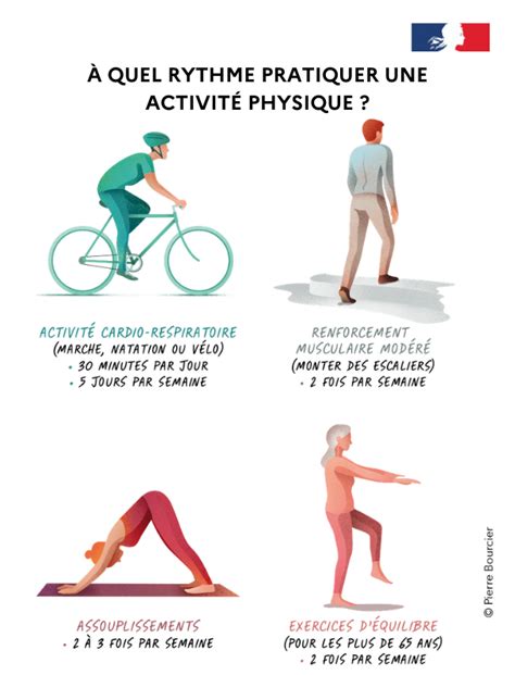 Santé : l'activité physique quotidienne recommandée