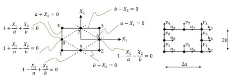 Engineering At Alberta Courses Quadrilateral Elements