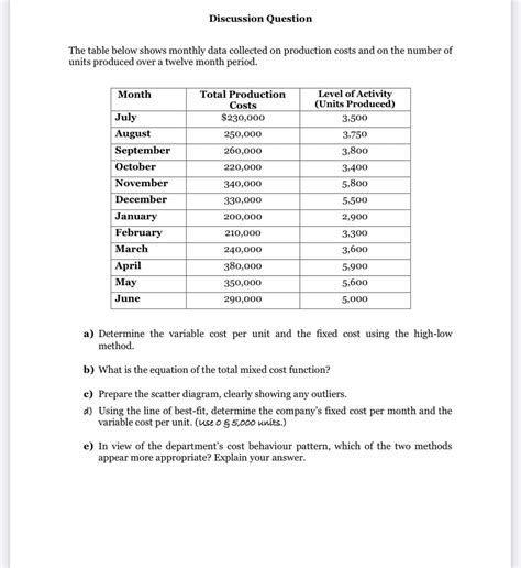 Answered Discussion Question The Table Below… Bartleby