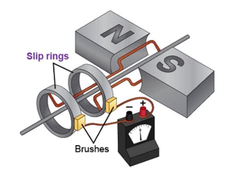 Simple Electric Generator Diagram