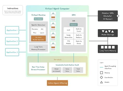 What Is Virtuals Protocol How To Buy Trade And Create Ai Agents