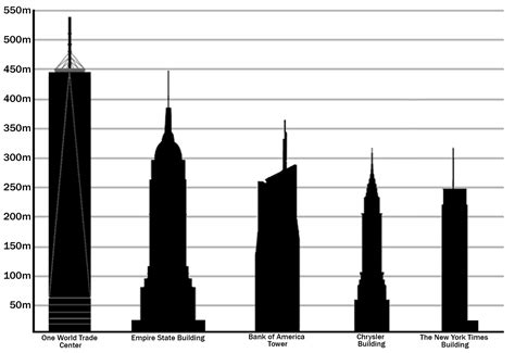 File:Tallest buildings in New York.jpg - Wikimedia Commons