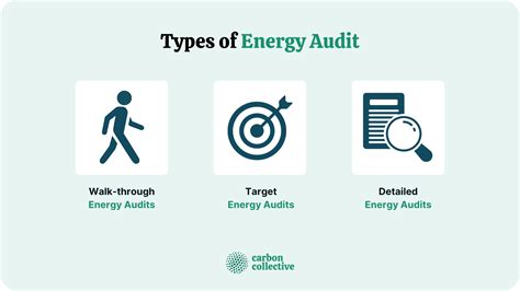 Energy Audit Definition Types Benefits Preparation And Tips