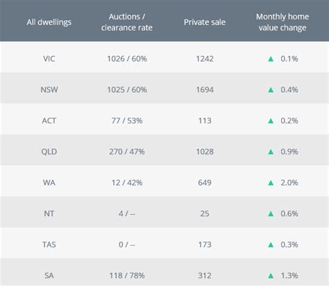 RBA Holds Cash Rate Steady May 2024 Addisons Advisory Group