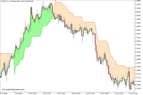 Super Trend Indicator For Mt5