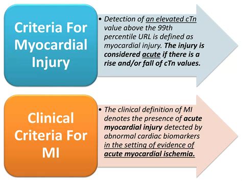 Fourth Universal Definition Of Myocardial Infarction Ppt