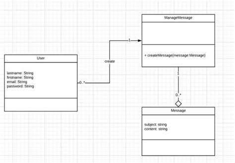 Uml Domain Model Class Diagram