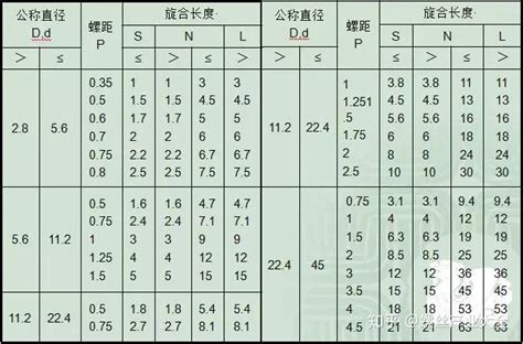 常用螺纹的基础知识 知乎