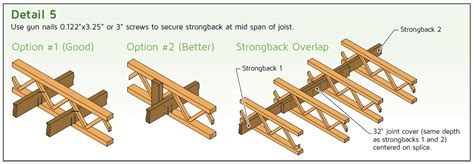 Sagging Ceiling Joists Strongback Shelly Lighting