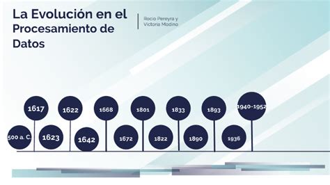 La Evoluci N En El Procesamiento De Datos By Victoria Modino On Prezi