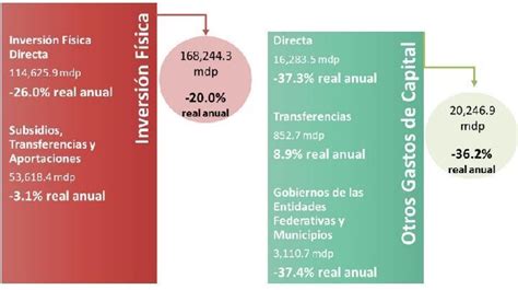 An Lisis De Los Informes Sobre La Situaci N Econ Mica Las Finanzas