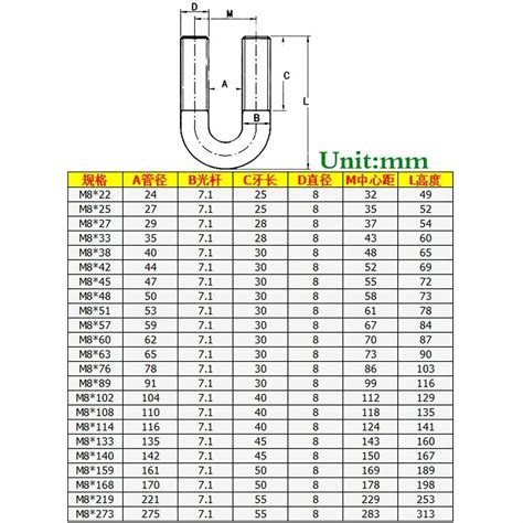 M8 Metric 304 Stainless Steel U Bolts Round Bend U Bolt Screws U Type