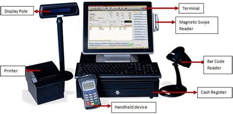 How To Test Point Of Sale Pos System Restaurant Pos Testing Example