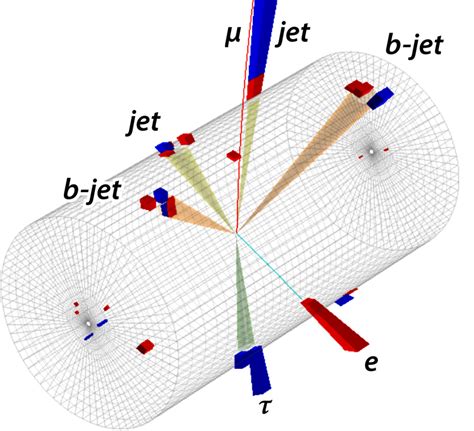 Physics Sizing Up The Top Quarks Interaction With The Higgs