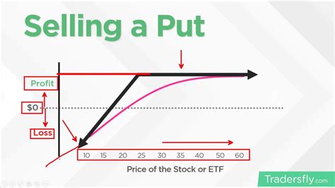 2020 Basics Of Options Trading For Beginners Youtube