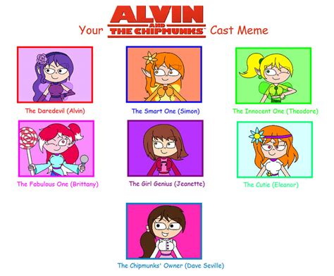 Your Alvin and the Chipmunks Cast Meme by LapisLazuliIsACutie on DeviantArt