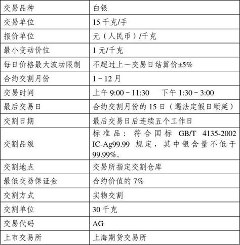 上海期货交易所白银期货标准合约word文档在线阅读与下载无忧文档