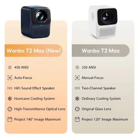 Wanbo New T Max Projector K Decode Hd Portable Android Bluetooth