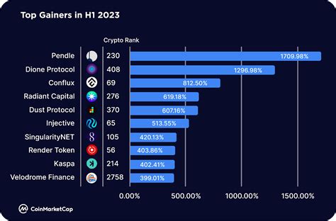 Analyse Cmc Le March Des Cryptomonnaies Au Premier Semestre