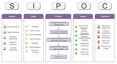 The Complete Guide To Sipoc Diagram Edrawmax Online