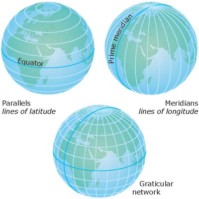 Georreferenciaci N Y Sistemas De Coordenadas Arcgis Resource Center