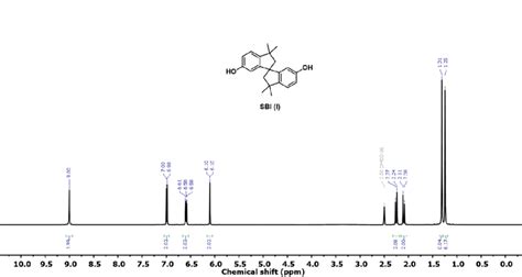 Fig S2 1 H Nmr Spectrum Of Download Scientific Diagram