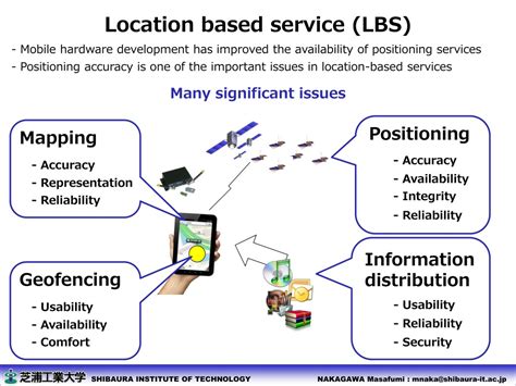 PPT - Masafumi Nakagawa PowerPoint Presentation, free download - ID:190338