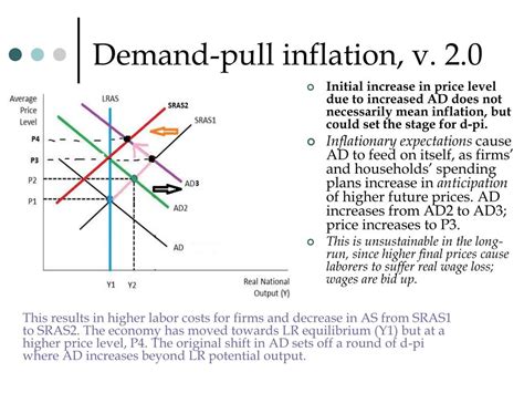 Ppt Types Of Inflation And Deflation Powerpoint Presentation Free