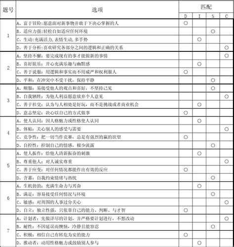 Disc性格测试试题分析实用版word文档在线阅读与下载无忧文档