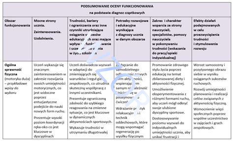 ARKUSZ WIELOSPECJALISTYCZNEJ OCENY POZIOMU FUNKCJONOWANIA UCZNIA