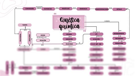 Solution Cin Tica Qu Mica Mapa Conceptual Studypool