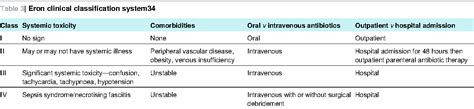 Table 3 From Diagnosis And Management Of Cellulitis Semantic Scholar