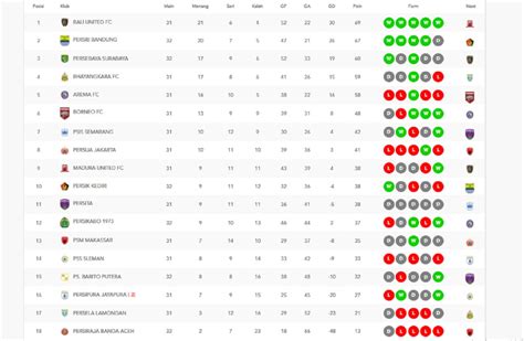 Klasemen Liga Setelah Persebaya Vs Persib Imbang