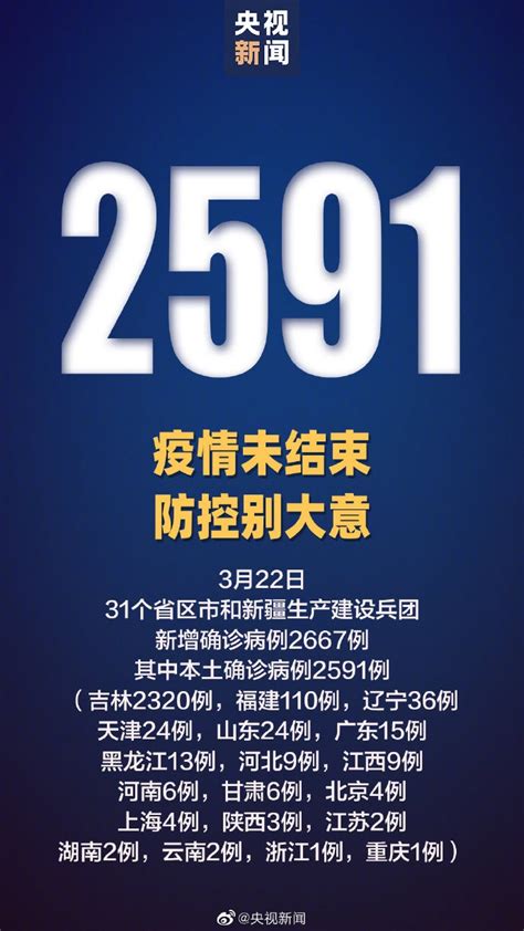 31省份昨日新增本土“2591 2346”！疫情何时结束？官方：需4个条件 快科技 科技改变未来