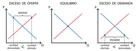 Oferta X Demanda - Competencia perfecta I: Oferta y demanda - Policonomics