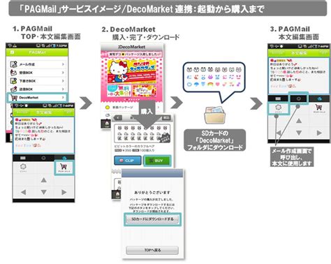 androidpagmail