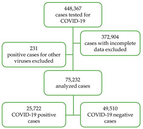 Jcm Free Full Text Sex Age And Comorbidities Are Associated With