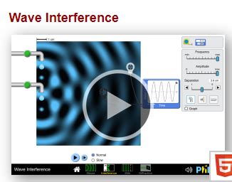 PHET Interactive Simulations Wave Interference WCED EPortal