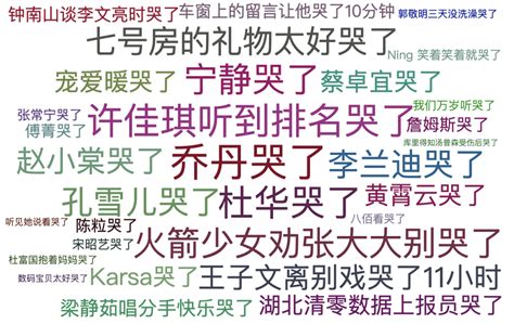 分析了2020年3万多条的微博热搜，我看到了什么 腾讯云开发者社区 腾讯云